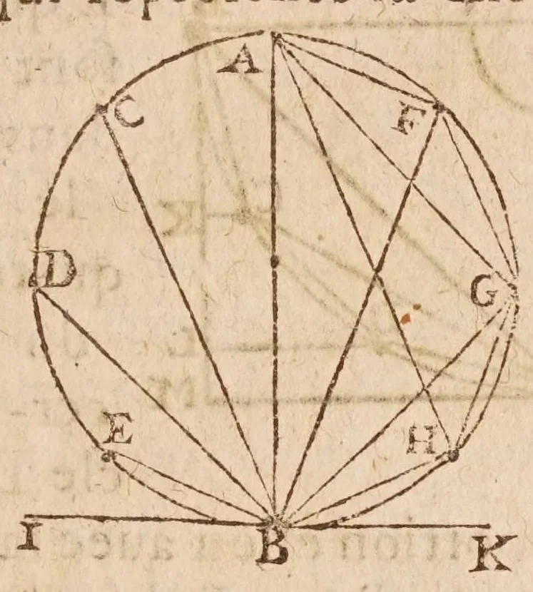 An illustration from Les mechaniqves de Galilée ... : avec plvsievrs additions rares, & nouuelles, vtiles aux architectes, ingenieurs, fonteniers, philosophes, & artisans / traduites de l'italien par L.P. M[arin] M[ersenne], 1634, leaf 97