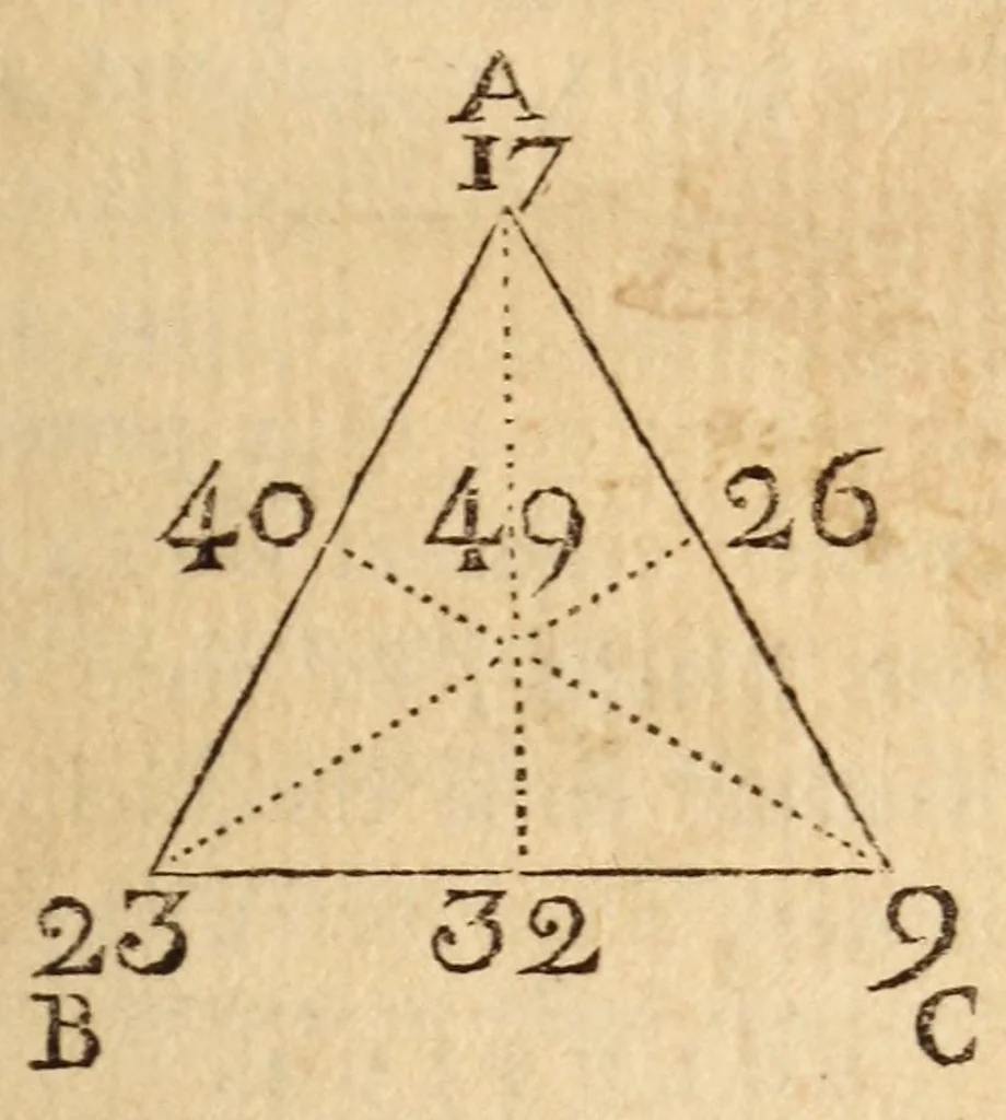 An illustration from Les Nouveaux savans de société, ou Recueil de jeux, la plupart neufs et inconnus .., 1808, leaf 109