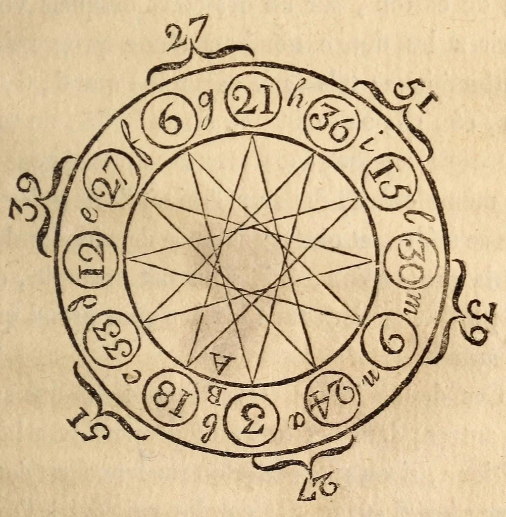 An illustration from Les Nouveaux savans de société, ou Recueil de jeux, la plupart neufs et inconnus .., 1808, leaf 219