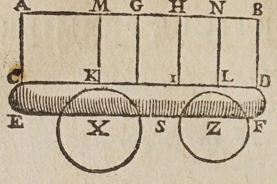 An illustration from Les novvelles pensees de Galilee ... : où il est traitté de la proportion des mouuements naturels, & violents, & de tout ce qu'il y a de plus subtil dans les mechaniques & dans le physique. Où l'on verra d'admirables inuentions, & demonstrations, inconnuës iusqu'à present. Traduit d'italien en françois, 1639, leaf 134