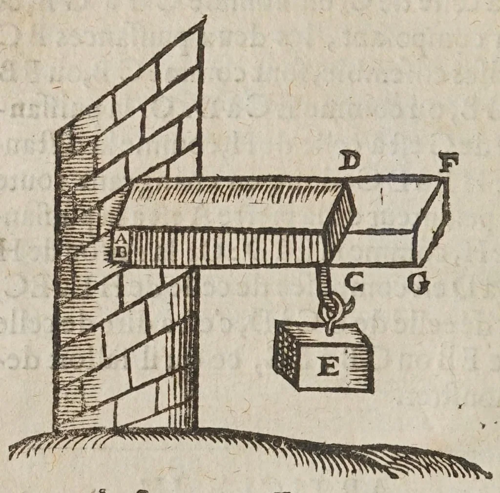 An illustration from Les novvelles pensees de Galilee ... : où il est traitté de la proportion des mouuements naturels, & violents, & de tout ce qu'il y a de plus subtil dans les mechaniques & dans le physique. Où l'on verra d'admirables inuentions, & demonstrations, inconnuës iusqu'à present. Traduit d'italien en françois, 1639, leaf 140