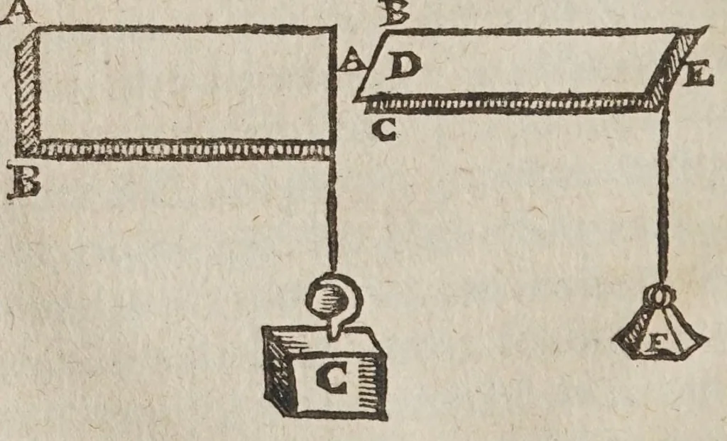 An illustration from Les novvelles pensees de Galilee ... : où il est traitté de la proportion des mouuements naturels, & violents, & de tout ce qu'il y a de plus subtil dans les mechaniques & dans le physique. Où l'on verra d'admirables inuentions, & demonstrations, inconnuës iusqu'à present. Traduit d'italien en françois, 1639, leaf 144