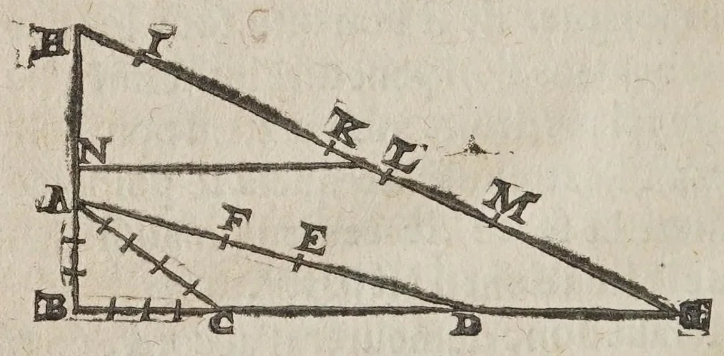 An illustration from Les novvelles pensees de Galilee ... : où il est traitté de la proportion des mouuements naturels, & violents, & de tout ce qu'il y a de plus subtil dans les mechaniques & dans le physique. Où l'on verra d'admirables inuentions, & demonstrations, inconnuës iusqu'à present. Traduit d'italien en françois, 1639, leaf 206