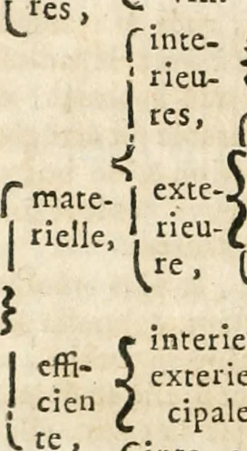An illustration from Les oeuvres de maitre François Thevenin ... : contenans un Traité des operations de chirurgie, un Traité des tumeurs, & un Dictionnaire etymologique des mots grecs servans à la medecine : recüeillies par ... Guillavme Parthon .., 1691, leaf 481