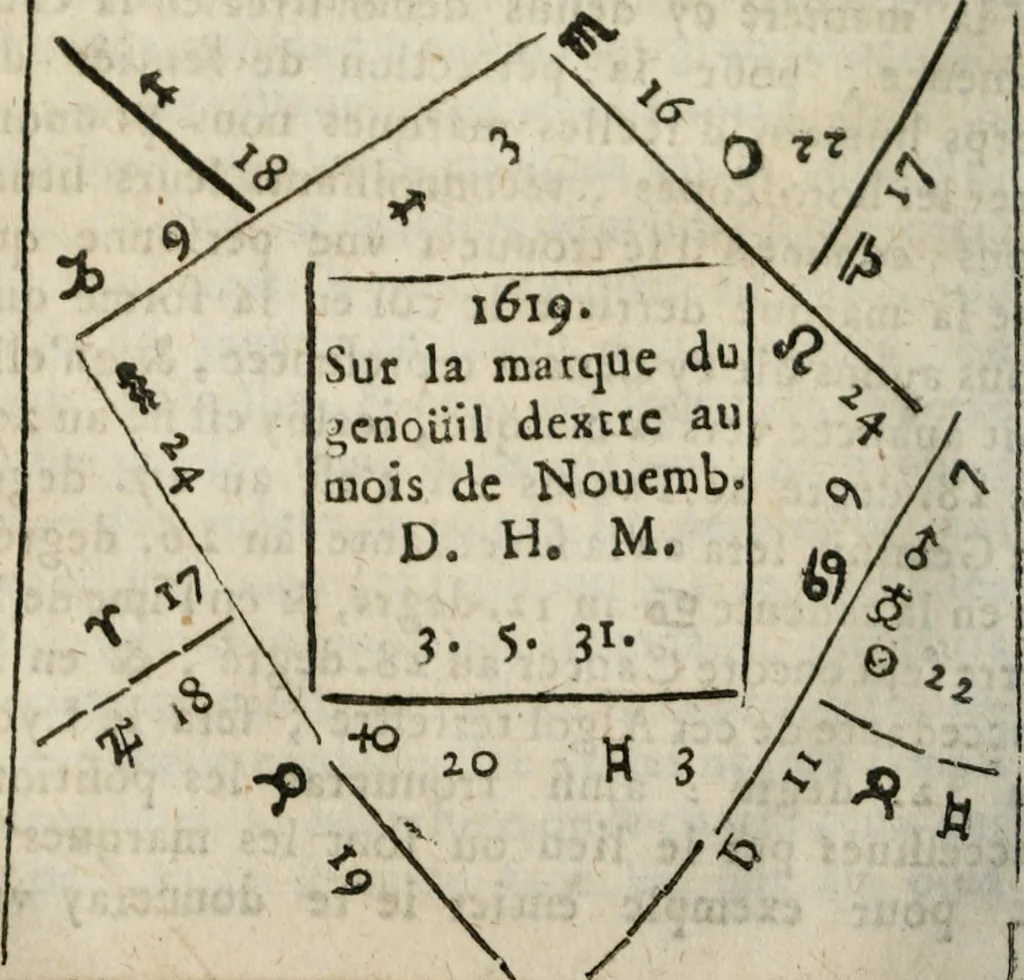 An illustration from Les oevvres de M. Iean Belot ... Contenant la chiromence physionomie, l'art de memoire de Raymond Lulle; traicté des diuinations, augures & songes; les sciences steganographiques, paulines, armadelles & lullistes; l'art de doctement prescher & haranguer, &c, 1662, leaf 261