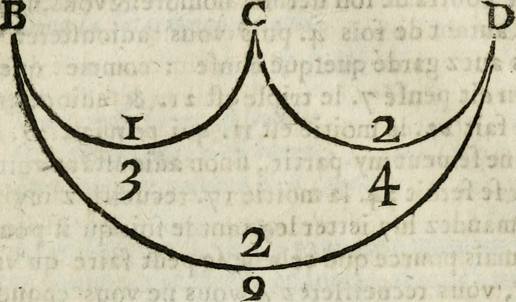 An illustration from Les oevvres de M. Iean Belot ... Contenant la chiromence physionomie, l'art de memoire de Raymond Lulle; traicté des diuinations, augures & songes; les sciences steganographiques, paulines, armadelles & lullistes; l'art de doctement prescher & haranguer, &c, 1662, leaf 378