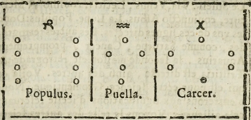 An illustration from Les oevvres de M. Iean Belot ... Contenant la chiromence physionomie, l'art de memoire de Raymond Lulle; traicté des diuinations, augures & songes; les sciences steganographiques, paulines, armadelles & lullistes; l'art de doctement prescher & haranguer, &c, 1662, leaf 38
