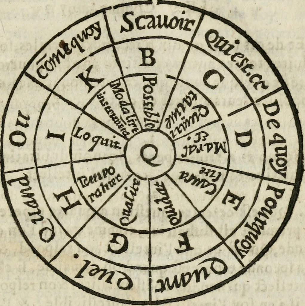 An illustration from Les oevvres de M. Iean Belot ... Contenant la chiromence physionomie, l'art de memoire de Raymond Lulle; traicté des diuinations, augures & songes; les sciences steganographiques, paulines, armadelles & lullistes; l'art de doctement prescher & haranguer, &c, 1662, leaf 406