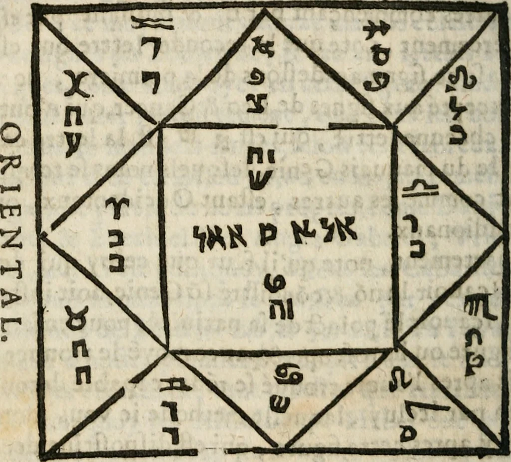 An illustration from Les oevvres de M. Iean Belot ... Contenant la chiromence physionomie, l'art de memoire de Raymond Lulle; traicté des diuinations, augures & songes; les sciences steganographiques, paulines, armadelles & lullistes; l'art de doctement prescher & haranguer, &c, 1662, leaf 425