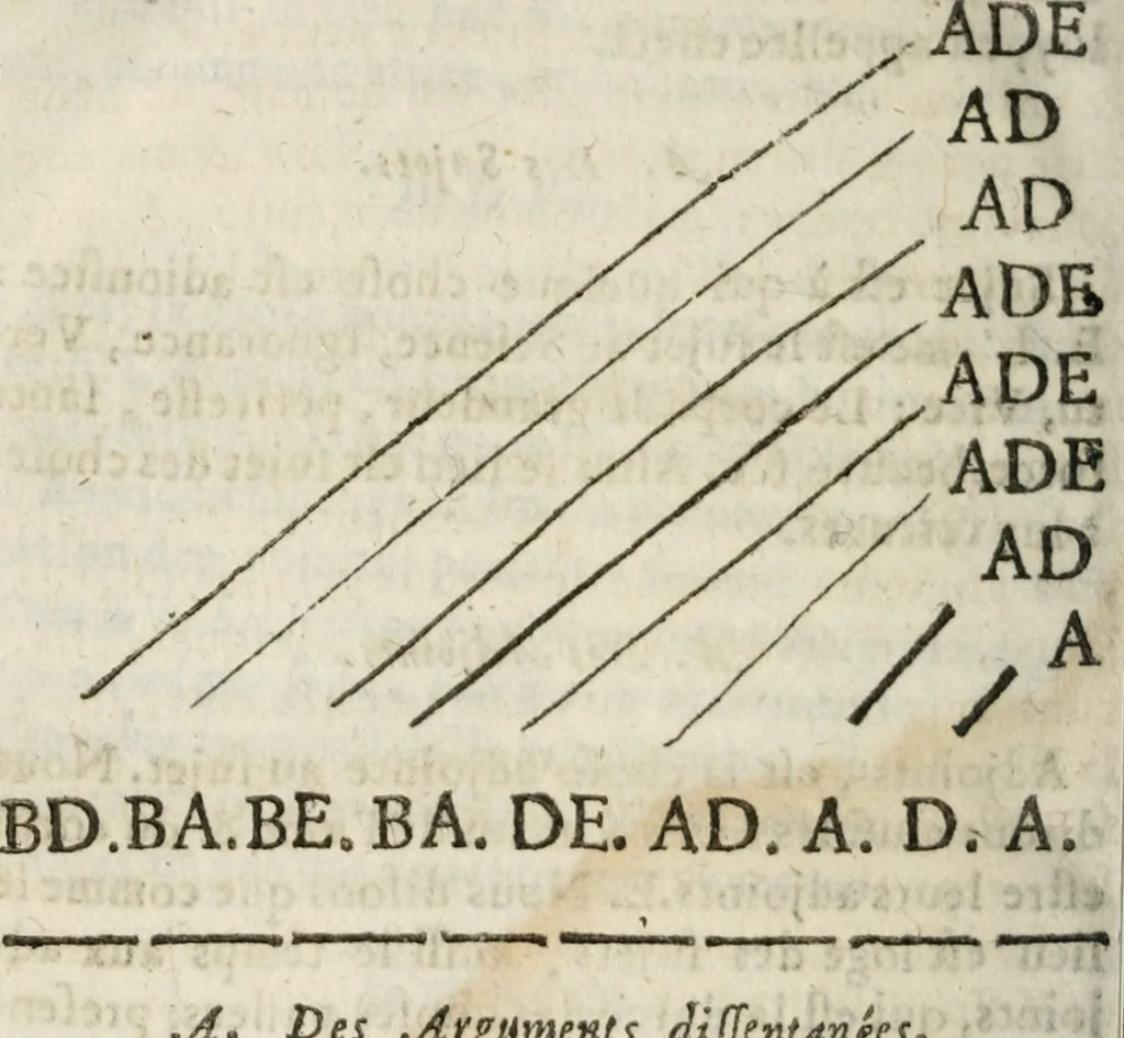 An illustration from Les oevvres de M. Iean Belot ... Contenant la chiromence physionomie, l'art de memoire de Raymond Lulle; traicté des diuinations, augures & songes; les sciences steganographiques, paulines, armadelles & lullistes; l'art de doctement prescher & haranguer, &c, 1662, leaf 449