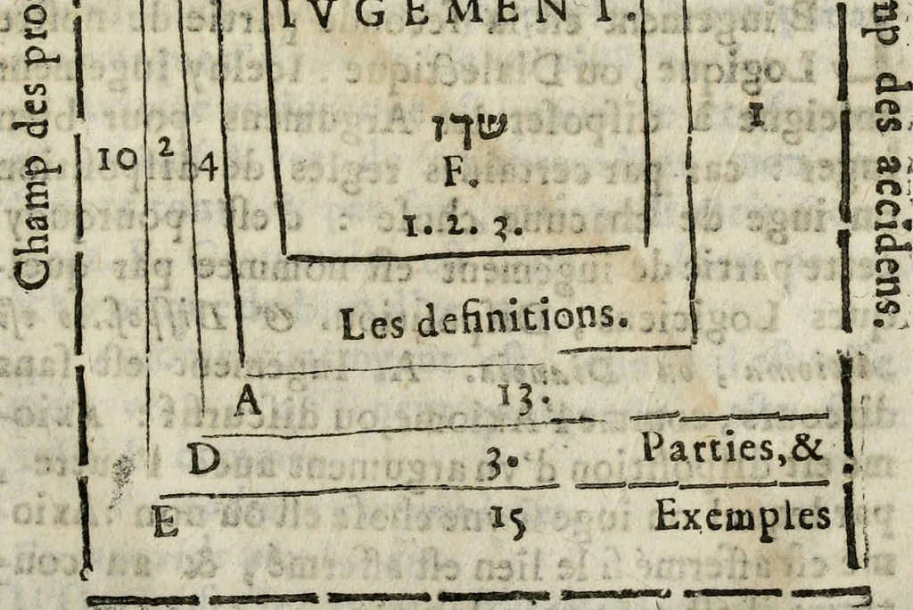 An illustration from Les oevvres de M. Iean Belot ... Contenant la chiromence physionomie, l'art de memoire de Raymond Lulle; traicté des diuinations, augures & songes; les sciences steganographiques, paulines, armadelles & lullistes; l'art de doctement prescher & haranguer, &c, 1662, leaf 462