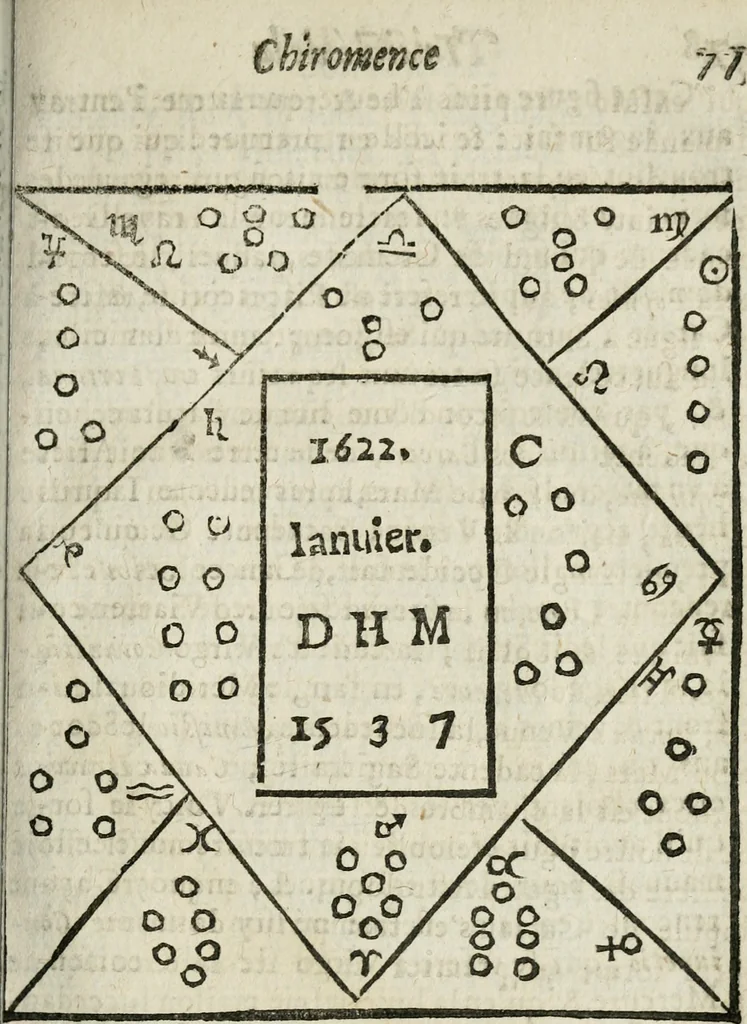 An illustration from Les oevvres de M. Iean Belot ... Contenant la chiromence physionomie, l'art de memoire de Raymond Lulle; traicté des diuinations, augures & songes; les sciences steganographiques, paulines, armadelles & lullistes; l'art de doctement prescher & haranguer, &c, 1662, leaf 98