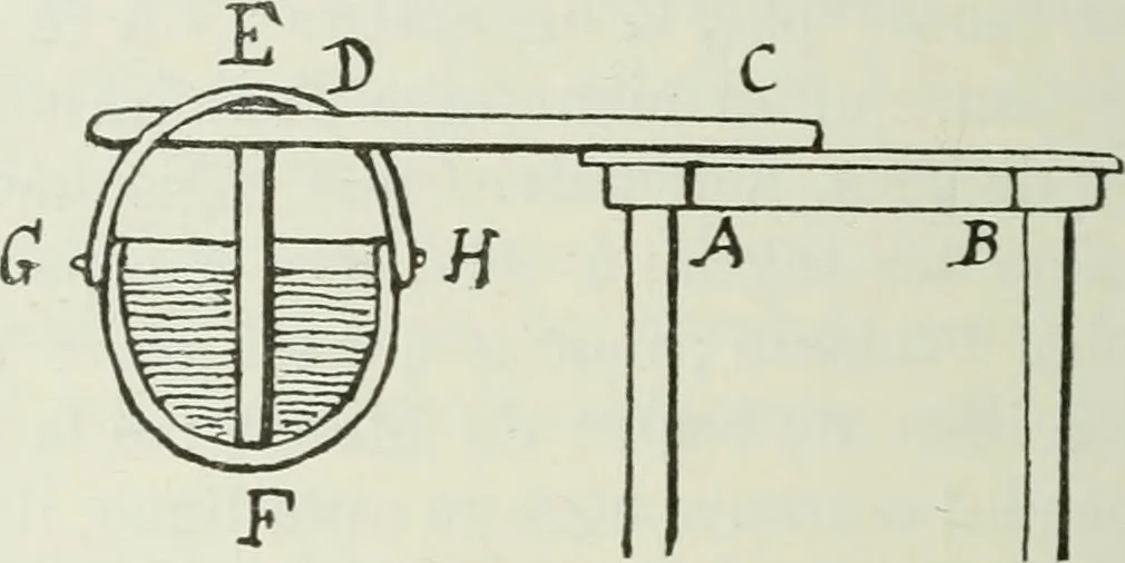 An illustration from Les origines de la statique, 1905, leaf 119