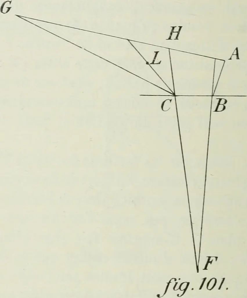 An illustration from Les origines de la statique, 1905, leaf 133