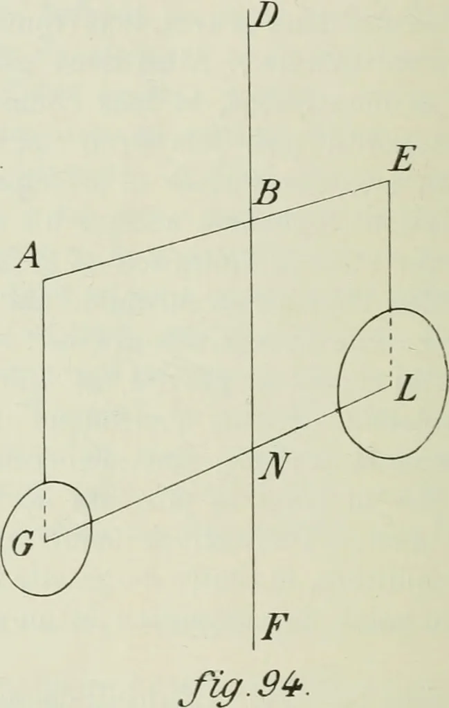 An illustration from Les origines de la statique, 1905, leaf 17