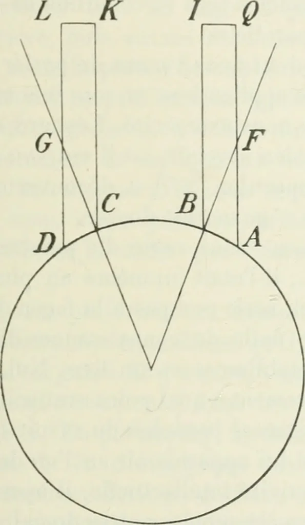 An illustration from Les origines de la statique, 1905, leaf 94