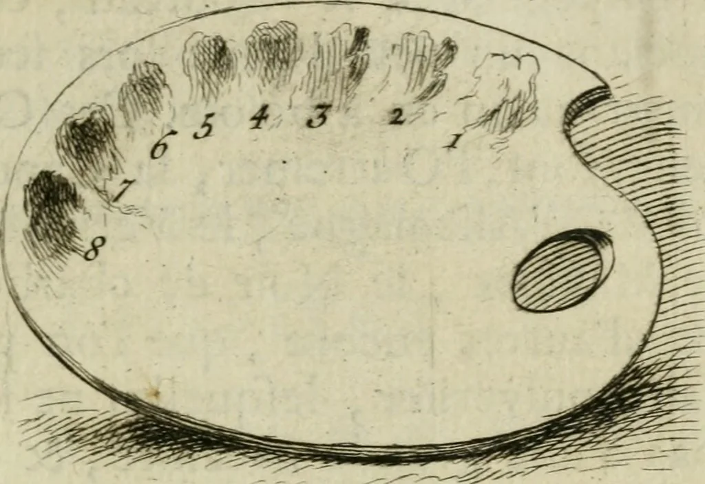 An illustration from Les premiers elemens de la peinture pratique : enrichis de figures de proportion mesurées sur l'antique, 1684, leaf 56