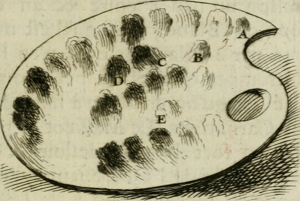 An illustration from Les premiers elemens de la peinture pratique : enrichis de figures de proportion mesurées sur l'antique, 1684, leaf 62