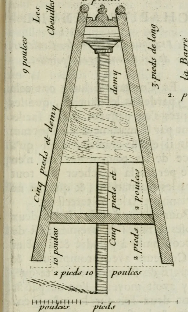 An illustration from Les premiers elemens de la peinture pratique : enrichis de figures de proportion mesurées sur l'antique, 1684, leaf 84