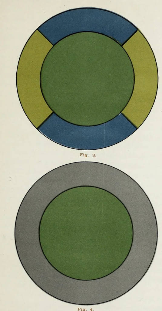 An illustration from Les premiers éléments de la science de la couleur, 1884, leaf 43