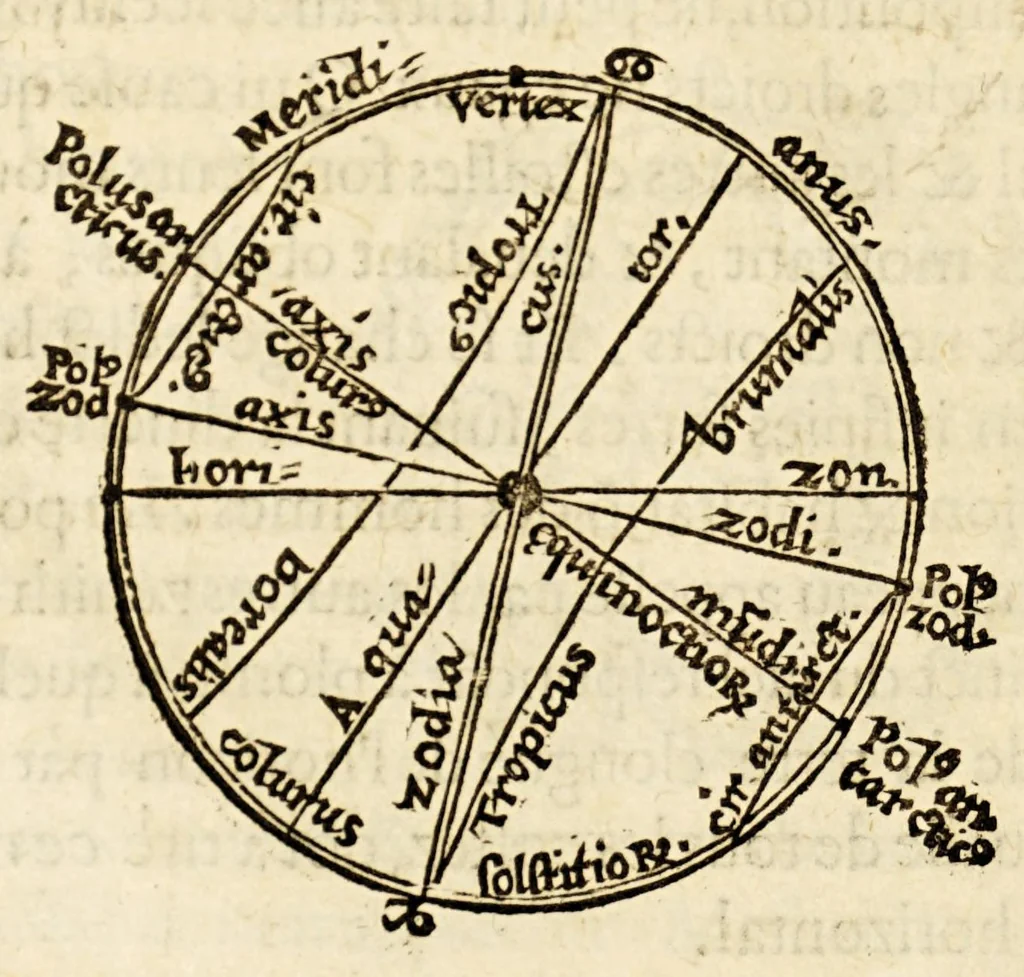 An illustration from Les principes d'astronomie et cosmographie : auec l'vsage du globe., 1582, leaf 30