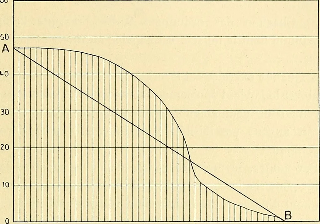 An illustration from Les psychonévroses et leur traitement moral : leçons faites à l'Université de Berne, 1904, leaf 158