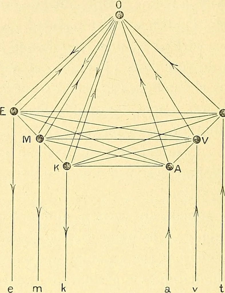 An illustration from Les psychonévroses et leur traitement moral : leçons faites à l'Université de Berne, 1904, leaf 269