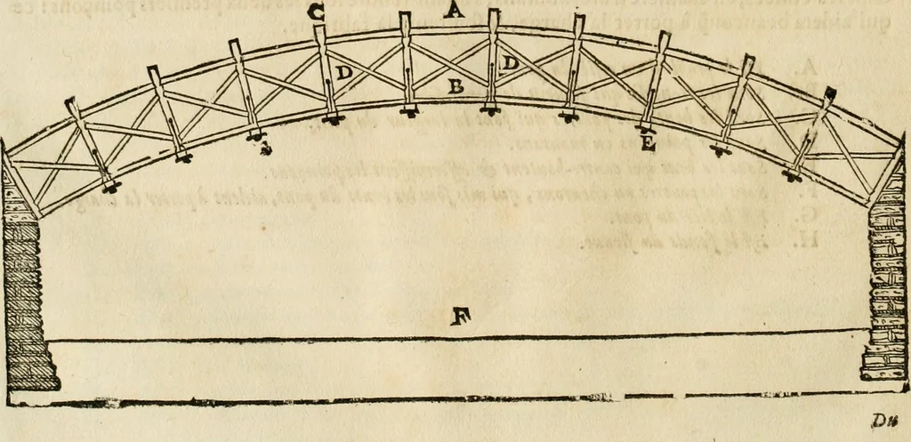 An illustration from Les quatre liures de l'architecture d'André Palladio : mis en françois : dans lesquels, après vn petit traitté des cinq ordres, auec quelques-vnes des plus necessaires obseruations pour bien bastir, il parle de la construction des maisons particulieres, des grands chemins, des ponts, des places publiques, des xystes, des basiliques, & des temples, 1650, leaf 171