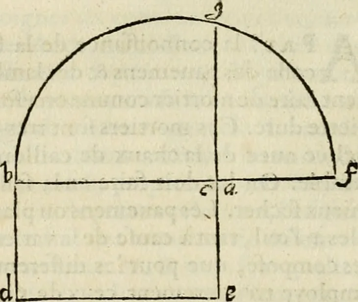 An illustration from Les quatre liures de l'architecture d'André Palladio : mis en françois : dans lesquels, après vn petit traitté des cinq ordres, auec quelques-vnes des plus necessaires obseruations pour bien bastir, il parle de la construction des maisons particulieres, des grands chemins, des ponts, des places publiques, des xystes, des basiliques, & des temples, 1650, leaf 59