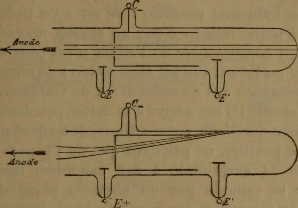 An illustration from Les rayons cathodiques, 1900, leaf 106