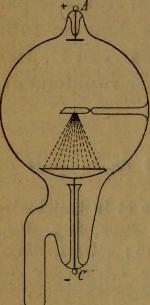 An illustration from Les rayons cathodiques, 1900, leaf 35