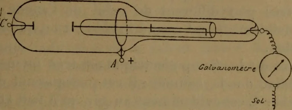 An illustration from Les rayons cathodiques, 1900, leaf 46