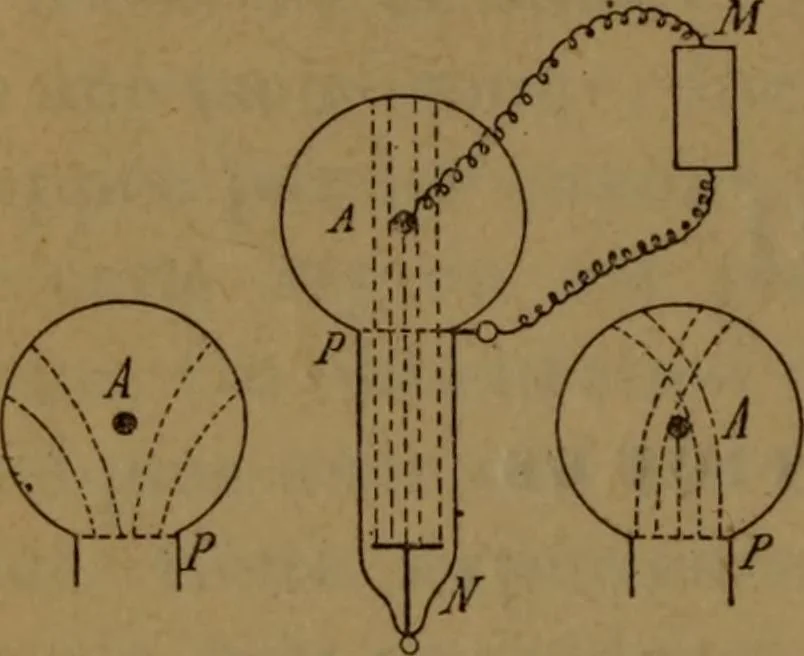 An illustration from Les rayons cathodiques, 1900, leaf 51