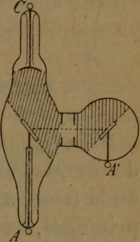 An illustration from Les rayons cathodiques, 1900, leaf 82