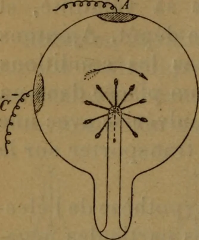 An illustration from Les rayons cathodiques, 1900, leaf 85