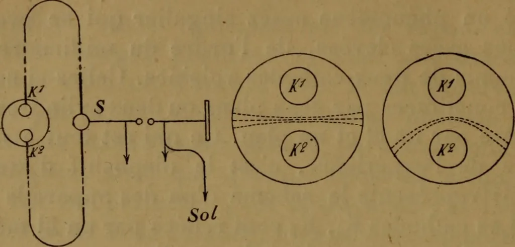 An illustration from Les rayons cathodiques, 1900, leaf 89