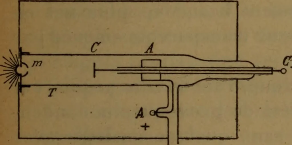 An illustration from Les rayons cathodiques, 1900, leaf 92