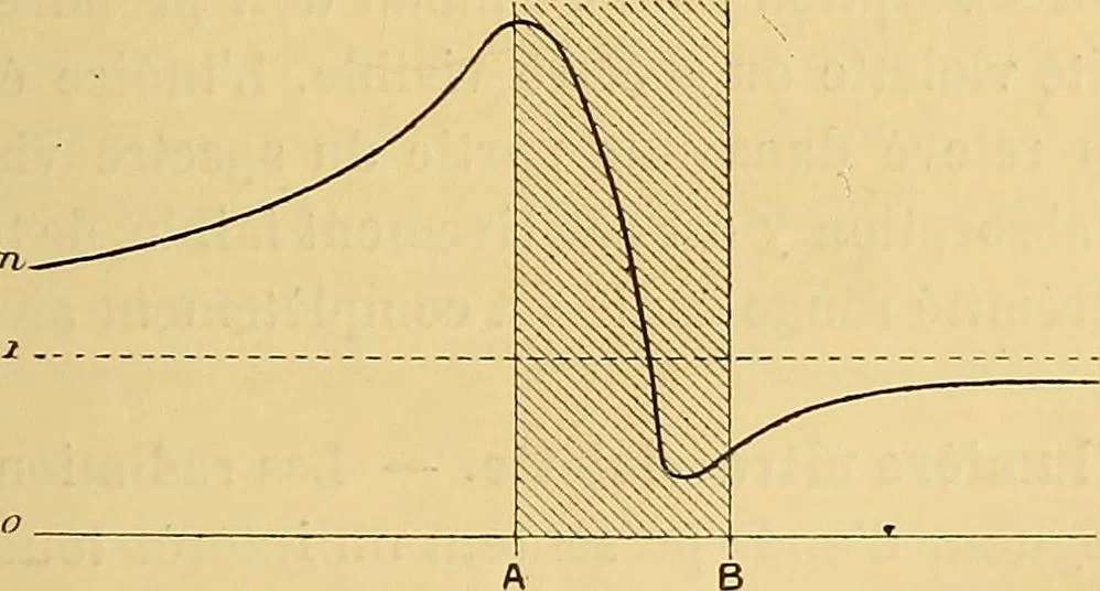 An illustration from Les rayons X et la photographie a travers les corps opaques, 1896, leaf 32