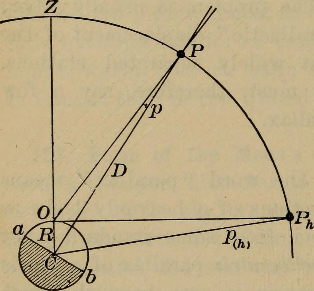 An illustration from Lessons in astronomy including uranography. A brief intoductory course without mathematics, 1896, leaf 107