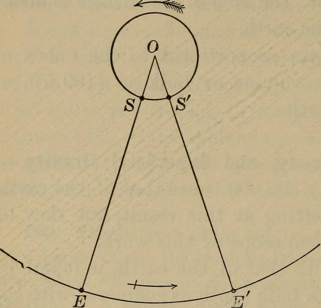 An illustration from Lessons in astronomy including uranography. A brief intoductory course without mathematics, 1896, leaf 125