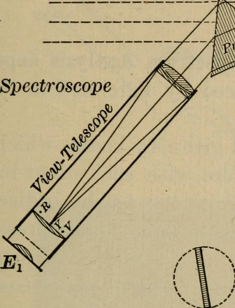 An illustration from Lessons in astronomy including uranography. A brief intoductory course without mathematics, 1896, leaf 136