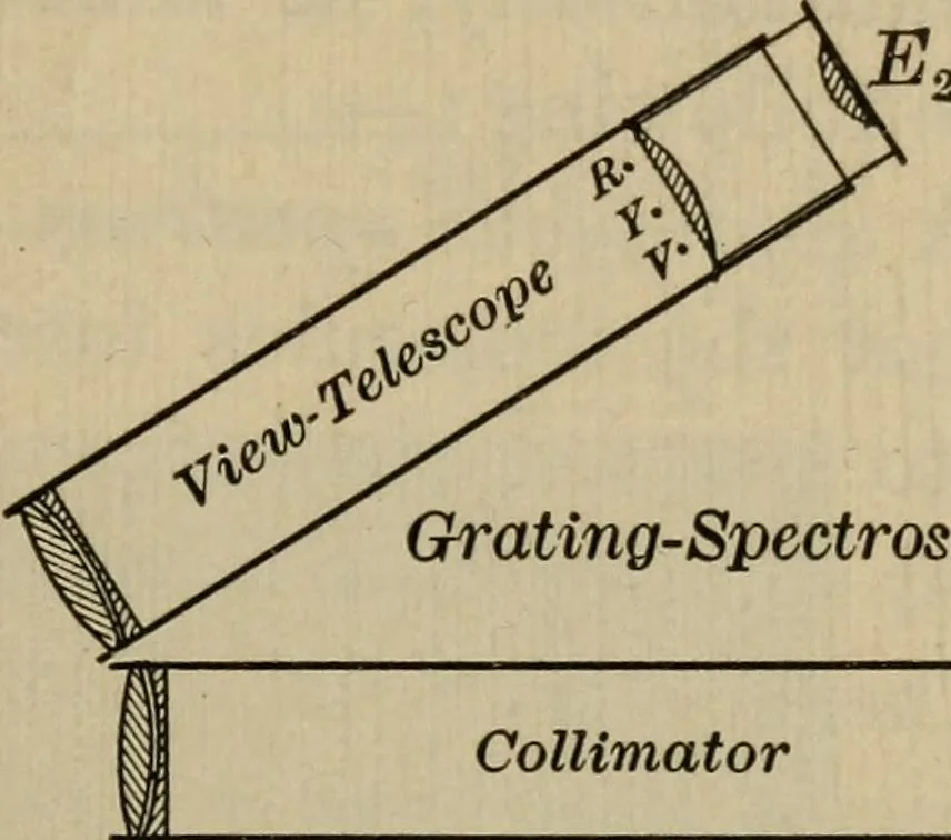 An illustration from Lessons in astronomy including uranography. A brief intoductory course without mathematics, 1896, leaf 136