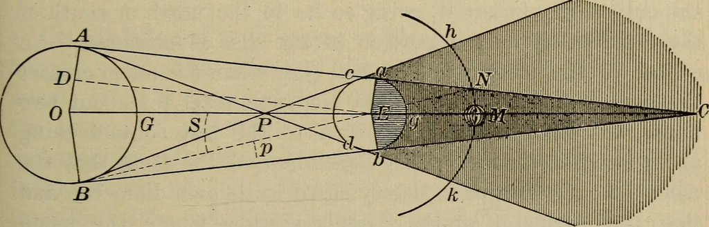 An illustration from Lessons in astronomy including uranography. A brief intoductory course without mathematics, 1896, leaf 156