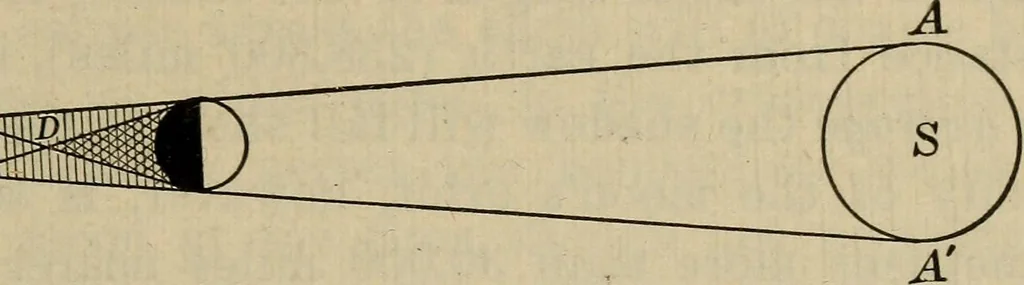 An illustration from Lessons in astronomy including uranography. A brief intoductory course without mathematics, 1896, leaf 158