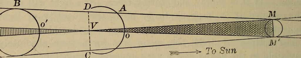 An illustration from Lessons in astronomy including uranography. A brief intoductory course without mathematics, 1896, leaf 159