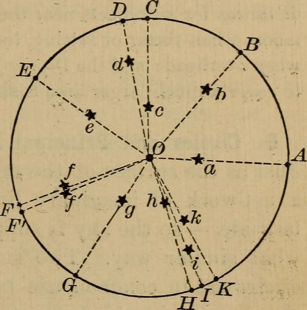 An illustration from Lessons in astronomy including uranography. A brief intoductory course without mathematics, 1896, leaf 16