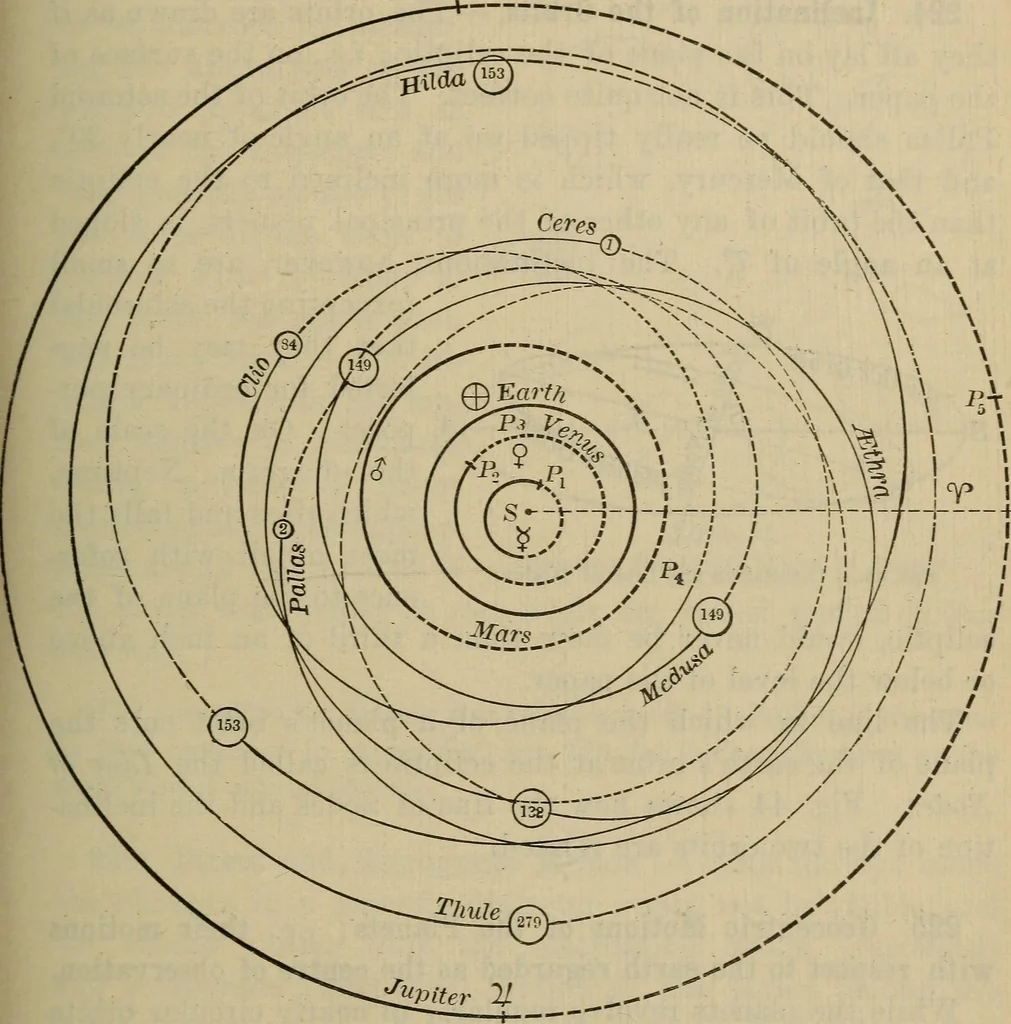 An illustration from Lessons in astronomy including uranography. A brief intoductory course without mathematics, 1896, leaf 174