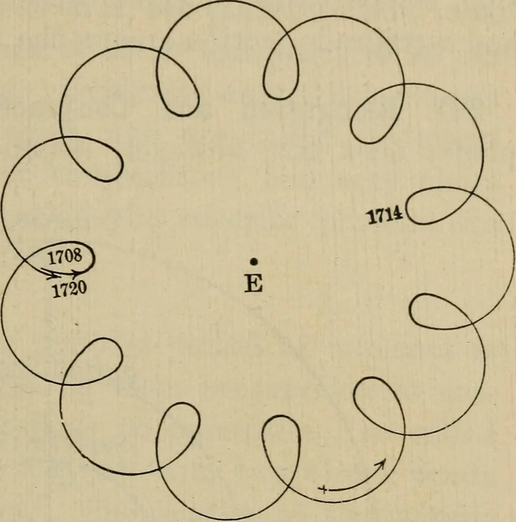 An illustration from Lessons in astronomy including uranography. A brief intoductory course without mathematics, 1896, leaf 176