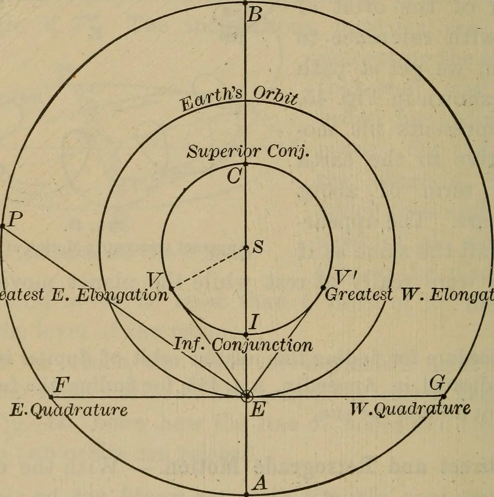 An illustration from Lessons in astronomy including uranography. A brief intoductory course without mathematics, 1896, leaf 177