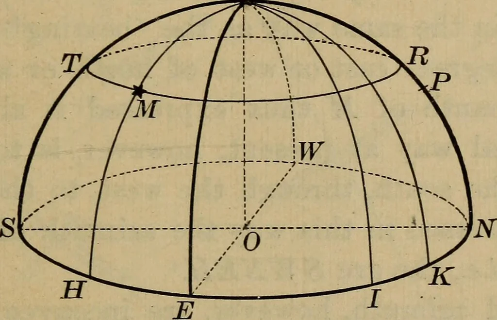 An illustration from Lessons in astronomy including uranography. A brief intoductory course without mathematics, 1896, leaf 18